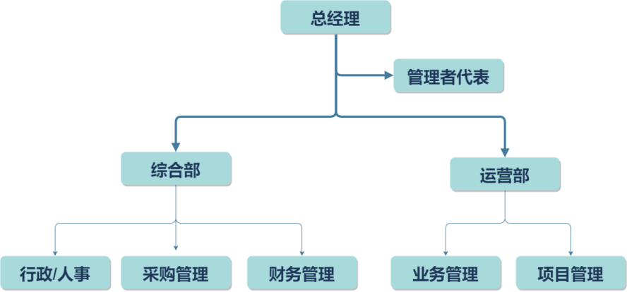 组织结构图.png