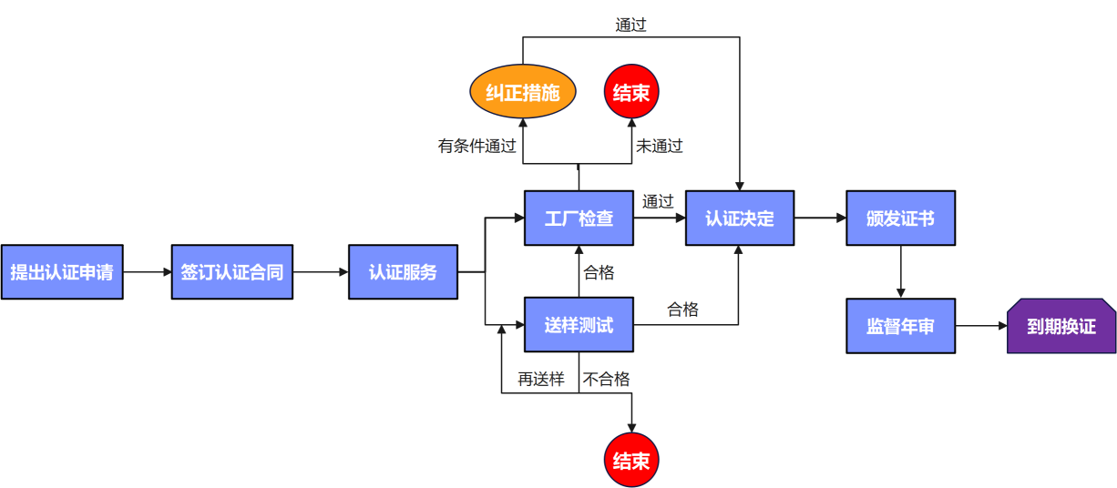 产品流程图.png 产品流程图.png
