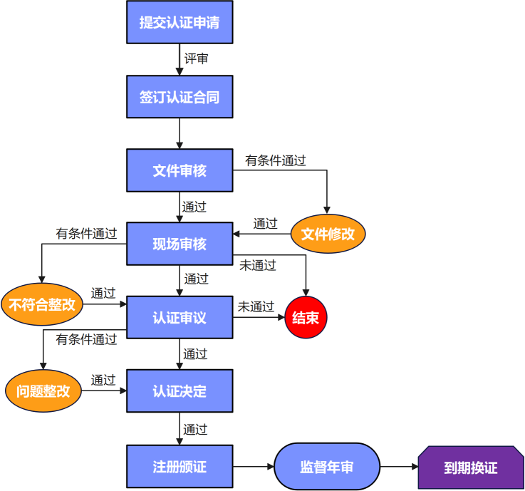 服务流程图-竖.png