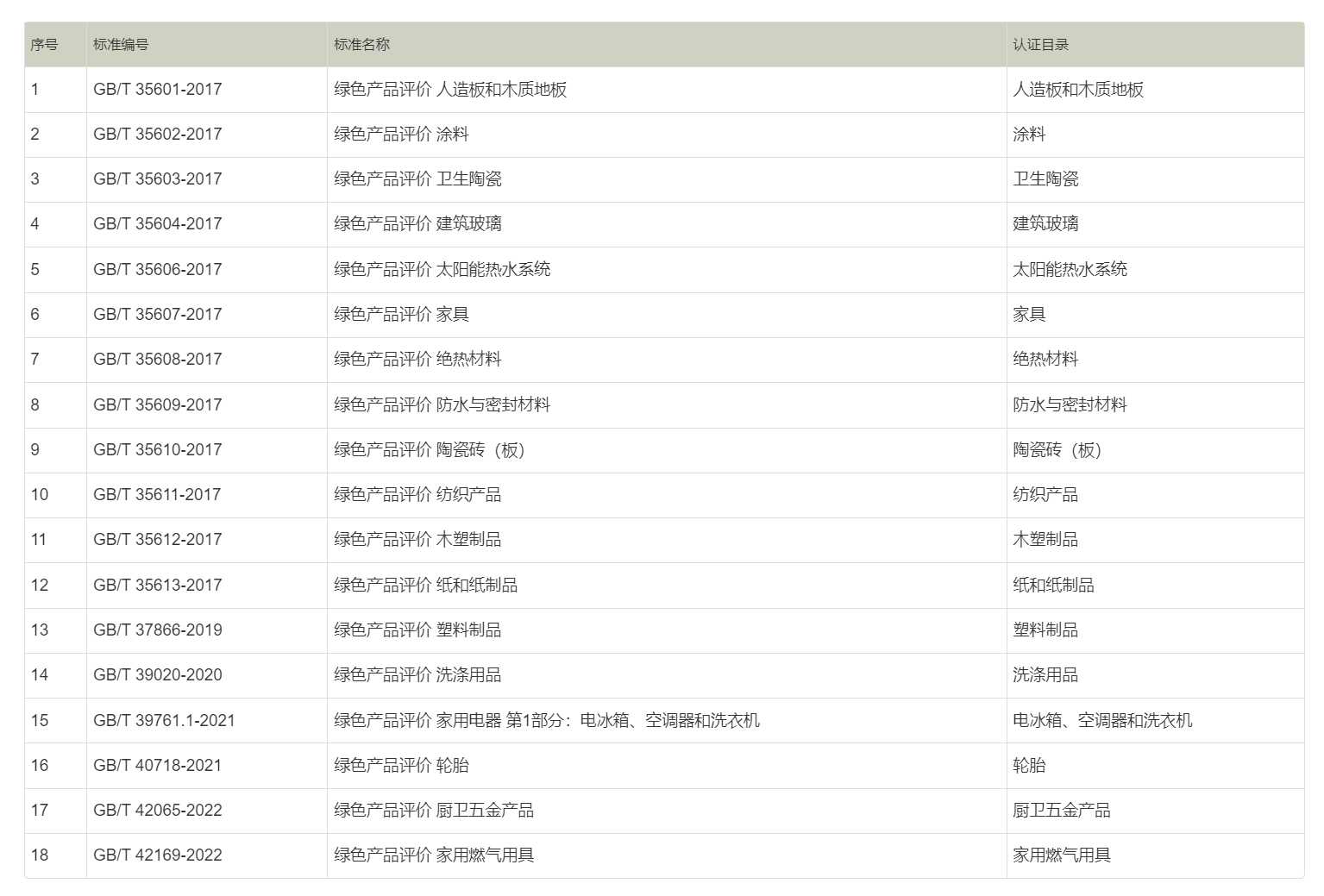 绿色产品认证目录.png 绿色产品认证目录.png